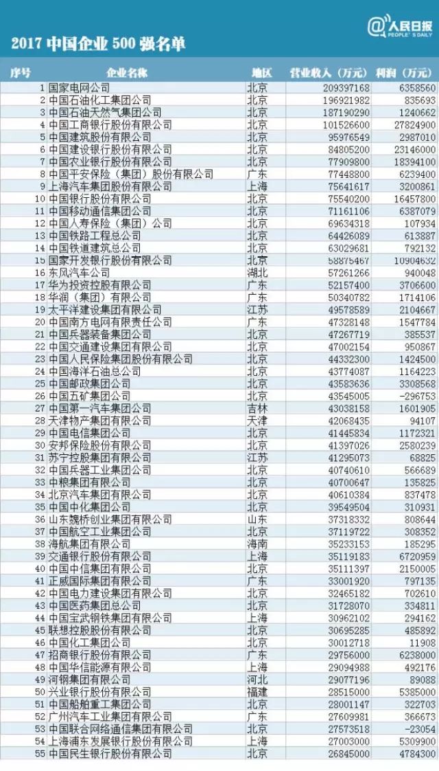 最新企业排行，揭示当下最成功企业的秘密