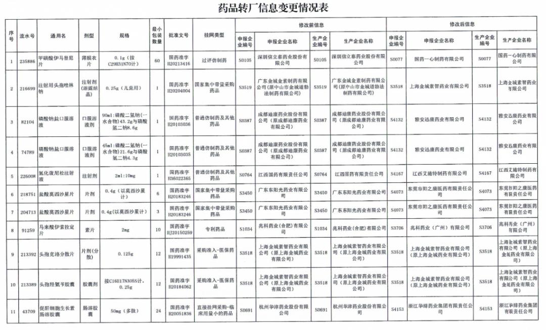 最新转厂动态及其深远影响