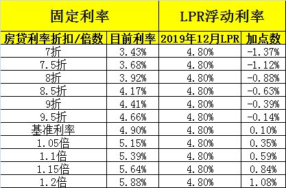 厦门最新利率动态及其社会经济影响分析